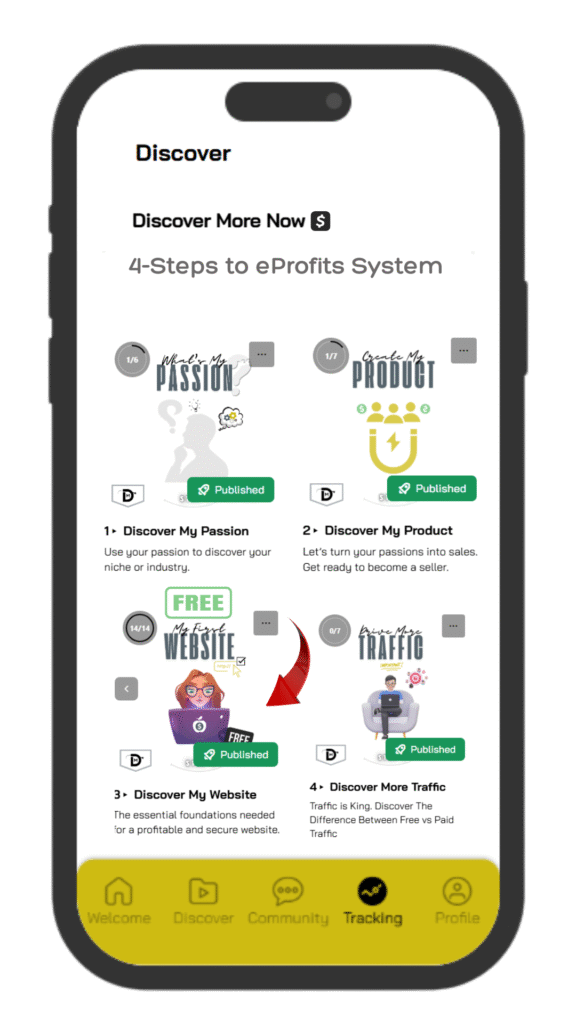 4-Steps to eProfits System